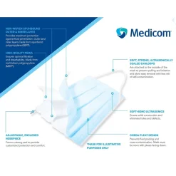 Masks<Pri-Med ASTM Level 3 3-ply Disposable Mask, Blue, 50/Box (PG4-1263/1273)