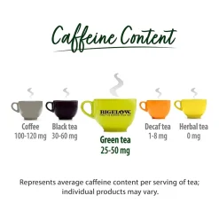 Keurig K-Cups<Bigelow Classic Green Tea, Keurig K-Cup Pod, 24 Pods/Pack, 4 Packs/Carton (6085CT)