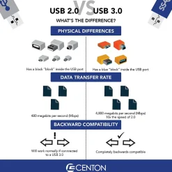 Centon DataStick Sport 64GB USB 3.0 Type A Flash Drive, Blue (S1-U3W2-64G-10B)* Usb Flash Drives