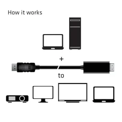 Hdmi Cables<Club 3D Club3D CAC-1082 6.56 feet DisplayPort 1.4 to HDMI 2.0b HDR, Black