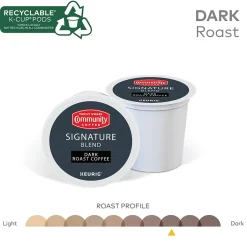 Keurig K-Cups<Community Coffee Signature Blend Coffee Keurig® K-Cup® Pods, Dark Roast, 96/Carton (5000374328CT)