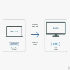 Hdmi Cables<Plugable Comprehensive DPM-VGAF DisplayPort/VGA Audio/Video Cable