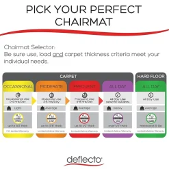 Hard Floor Chair Mat, 48