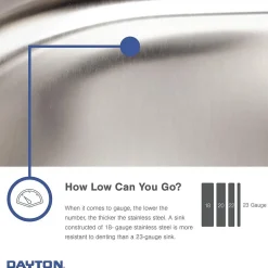 Sinks<Elkay Dayton Stainless Steel 31-3/4" x 18-1/4" x 8", Equal Double Bowl Undermount Sink (DXUH3118)