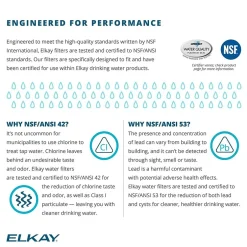 Water Filters & Dispensers<Elkay WaterSentry Plus Replacement Filter Cartridge for Water Dispenser Systems (ERF750)