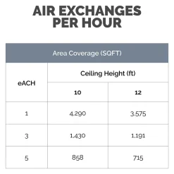 Air Purifiers<Fellowes Array AC2 True HEPA Ceiling Mounted Air Purifier, 5-Speed, Black (5889202)