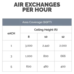 Air Purifiers<Fellowes Array AS2 True HEPA Floor-Standing Air Purifier, 5-Speed, White (5884501)