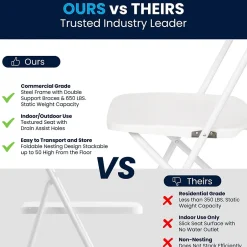 Sale HERCULES™ Plastic Armless Folding Chair, Premium White, 32/Pack Folding & Stacking