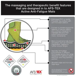 New AFS-TEX 'Sit to Stand' 38