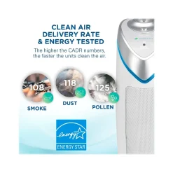 Air Purifiers<GermGuardian Germ Guardian HEPA Tower Air Purifier, White (AC4825W)