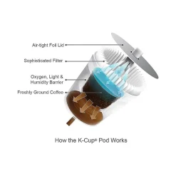 Keurig K-Cups<Green Mountain Variety Pack Coffee Keurig® K-Cup® Pods, Light Roast, 96/Carton (GMT6502CT)