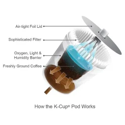 Keurig K-Cups<Green Mountain Variety Pack Coffee Keurig® K-Cup® Pods, 24/Box (5000374159)