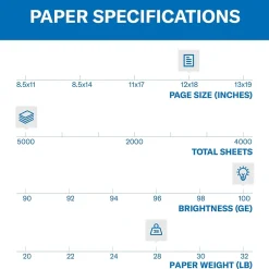 Outlet Premium 12" x 18" Color Copy Paper, 28 lbs., 100 Brightness, 500 Sheets/Ream (106125) Copy Paper
