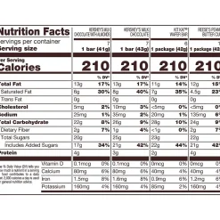 Chocolate<Hershey's , KIT KAT and REESE'S Assorted Milk Chocolate Candy Bars, 45 oz. (HEC20650)