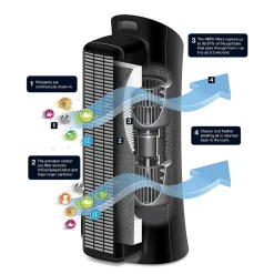 Air Purifiers<Honeywell True HEPA Energy Star True HEPA Tower Air Purifier, Black (HPA030)