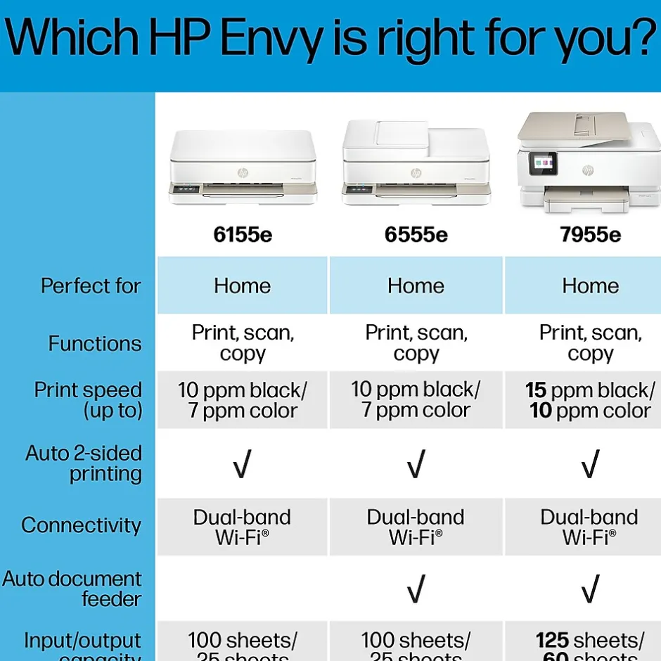 Instant Photo Printers<HP Envy 6555e Wireless All-in-One Color Inkjet Printer, Scanner, Copier, Best for home, 3 months FREE ink with + (714N5A)