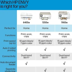 Color Printers<HP ENVY 6455e Wireless Color Inkjet Printer, All-In-One, Print, Scan, Copy (223R1A#B1H)