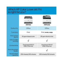 Instant Photo Printers<HP LaserJet Pro MFP 3301sdw Wireless All-in-One Color Laser Printer, Scanner, Copier, Best for Office (499Q3F)