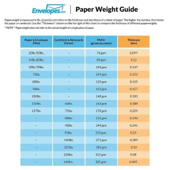 Best 93 lb. Cardstock Paper, 8.5" x 11", Gray, 1000 Sheets/Pack (81211-C-SG-1000) Card Stock