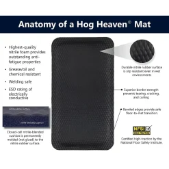 Floor Mats<M + A Matting M+A Matting Hog Heaven 7/8" Anti-Fatigue Mat, 3.83' x 5.83', Black (422046100)