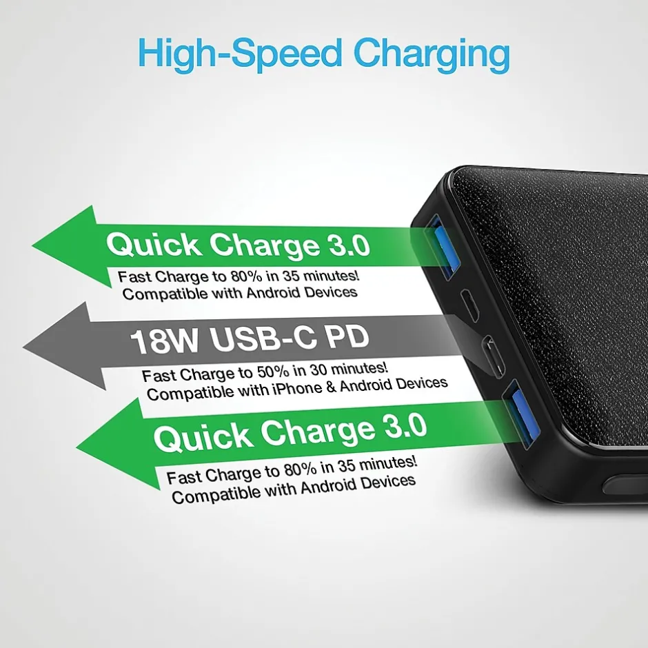 Lightning Cables<Naztech 20,000 mAh 18 Watt PD+QC Fast Charge High-Capacity Fabric Power Bank, Black (15143)