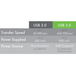 Power Cables<Plugable 16' USB 3.0 Type A Female/Male Power Extension Cord, Black (USB3-5M-D)