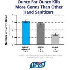 Purell Advanced Gel Hand Sanitizer Refill for ADX 7 Dispenser, 700 mL., 4/Carton (8703-04)