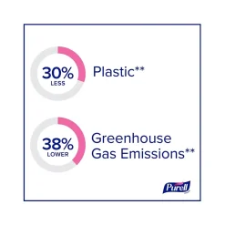 Purell HEALTHY SOAP ES10 Automatic Wall Mounted Hand Soap Dispenser, White (8330-E1)