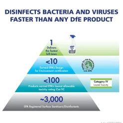 Purell Professional Surface Disinfectant Spray, Fresh Citrus Scent, 32 oz., 6/Carton (3342-06CT)