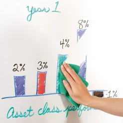 ® Anywhere™ Repositionable Dry-Erase Surface, Self-Adhesive Sheets, 3’ x 2’ (R85532) Dry Erase