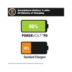 scosche PowerVolt USB Car Charger for Most Smartphones, Black (CPDCC40-SP)