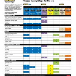 Scotch ® Heavy Duty 1.41