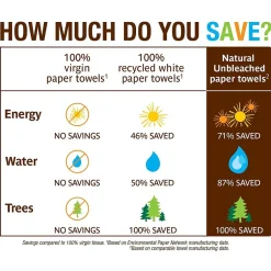 Paper Towels<Seventh Generation Recycled Paper Towels, 2-ply, 120 Sheets/Roll, 6 Rolls/Pack (13737PK)