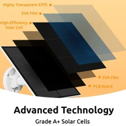 Security Cameras & Systems<Toucan Solar Panel Charger 9.8 ft. Charging Cable IP65 Weather Resistant Adjustable Wall Mount (TNTSCP05GR)