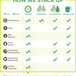 Online TreeFree Multipurpose Paper, 8.5" x 11", 20 lbs., White, 5000 Sheets/Carton (228007534) Multipurpose Paper