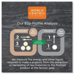 Paper Towels<World Centric 100 Percent PCW Recycled Multifold Paper Towels, 1-Ply, Natural, 250/Pack, 16 Packs/Carton (WORTWPAMF)