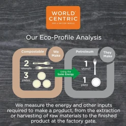 Food Storage Containers<World Centric Fiber Trays, PLA Lined, PFAS Free, 8.2 x 5.7 x 0.7, Natural, 500/Carton