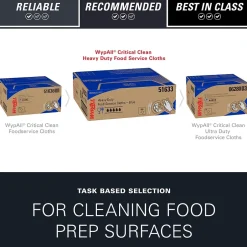 WypAll CriticalClean Foodservice Fabric Food Service Cloths, 23.5