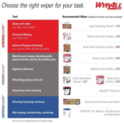 WypAll GeneralClean X60 Fabric Cleaning Wipers, 16.8
